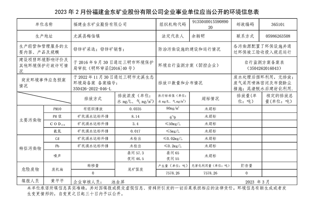 2023年2月份乐竞平台企业事业单位应当公开的环境信息表.jpg