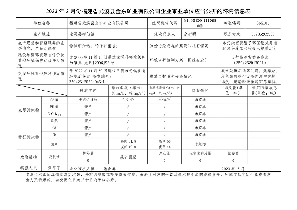 2023年2月份福建省尤溪县乐竞平台矿业有限乐竞平台（中国）企业事业单位应当公开的环境信息表.jpg