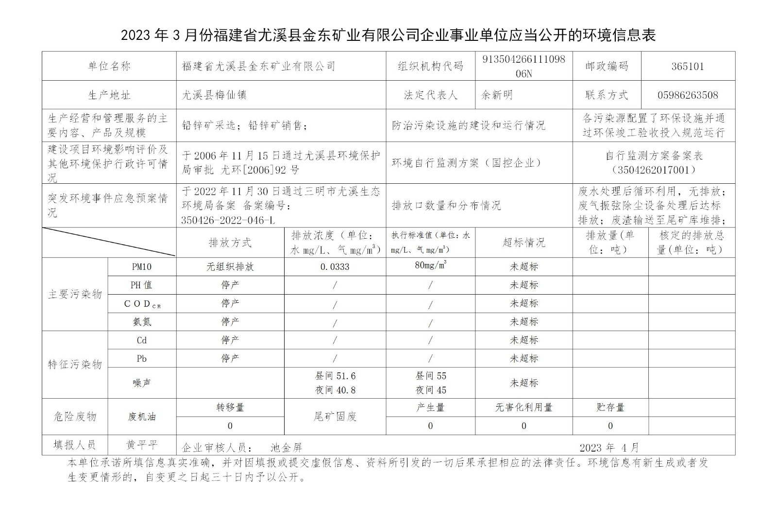 2023年3月份福建省尤溪县乐竞平台矿业有限乐竞平台（中国）企业事业单位应当公开的环境信息表_01.jpg