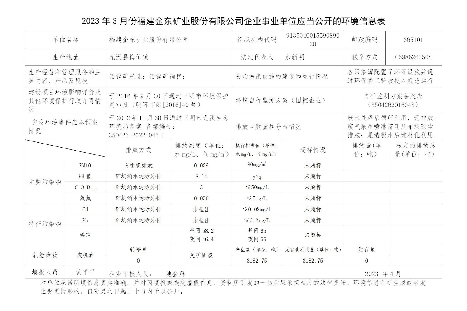 2023年3月份乐竞平台企业事业单位应当公开的环境信息表_01.jpg