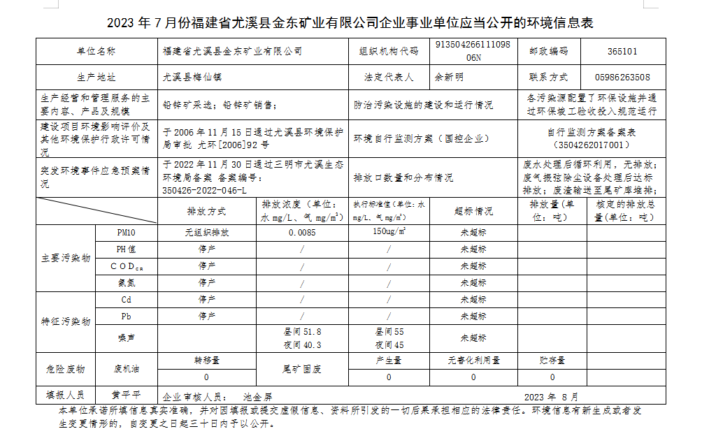 尤溪乐竞平台7月环境公开.png