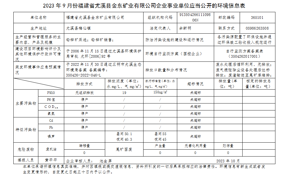 2023年9月份福建省尤溪县乐竞平台矿业有限乐竞平台（中国）企业事业单位应当公开的环境信息表.png