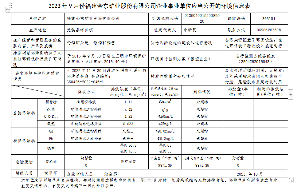 2023 年9 月份乐竞平台企业事业单位应当公开的环境信息表.png