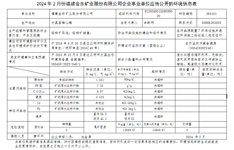 福建乐竞平台2月环境信息公开.png