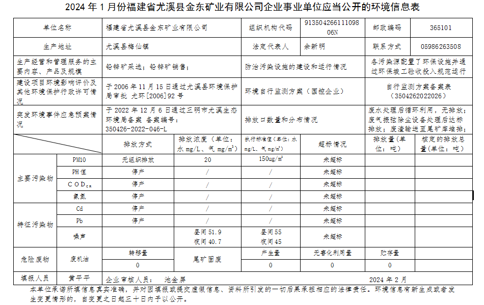 尤溪乐竞平台2月环境信息.png